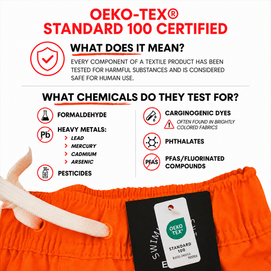 An info graphic explaining what OEKO-TEX Standard 100 Certified tests for with a picture of neon orange swim trunks with an OEKO tex hang tag.